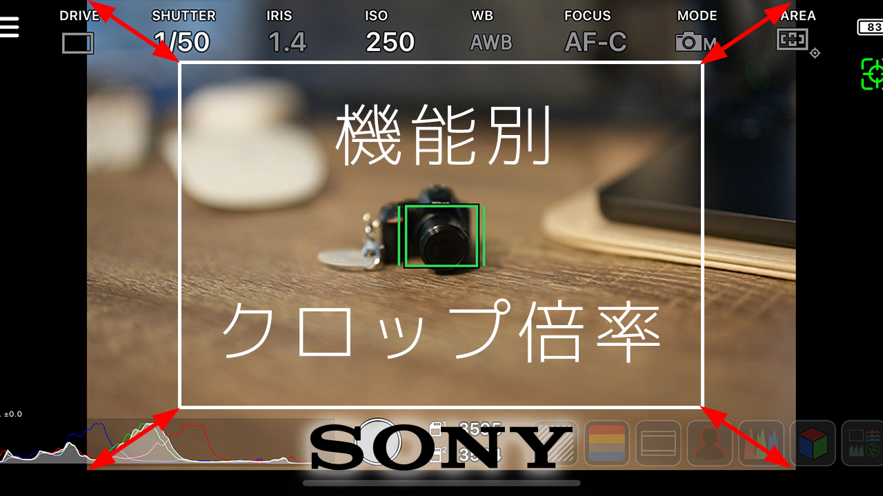 SONY製ミラーレス一眼カメラの機能別クロップ倍率
